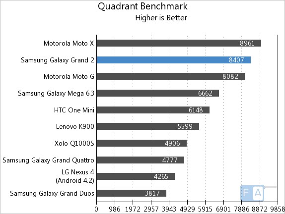 Quadrant-Galaxy Grand 2.jpg